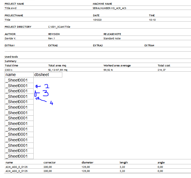 Sub table data is showing the same information for each row